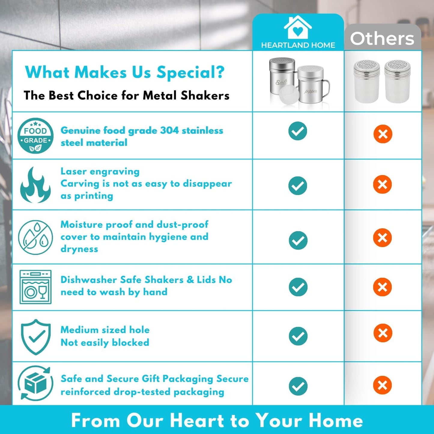 Stainless Steel Salt and Pepper Shakers Set, 14 OZ Seasoning Spice Shaker with Lid and Handle 127 Holes, Metal Dredge Shaker for Powder Sugar Cooking Kitchen Baking (2 Pieces)