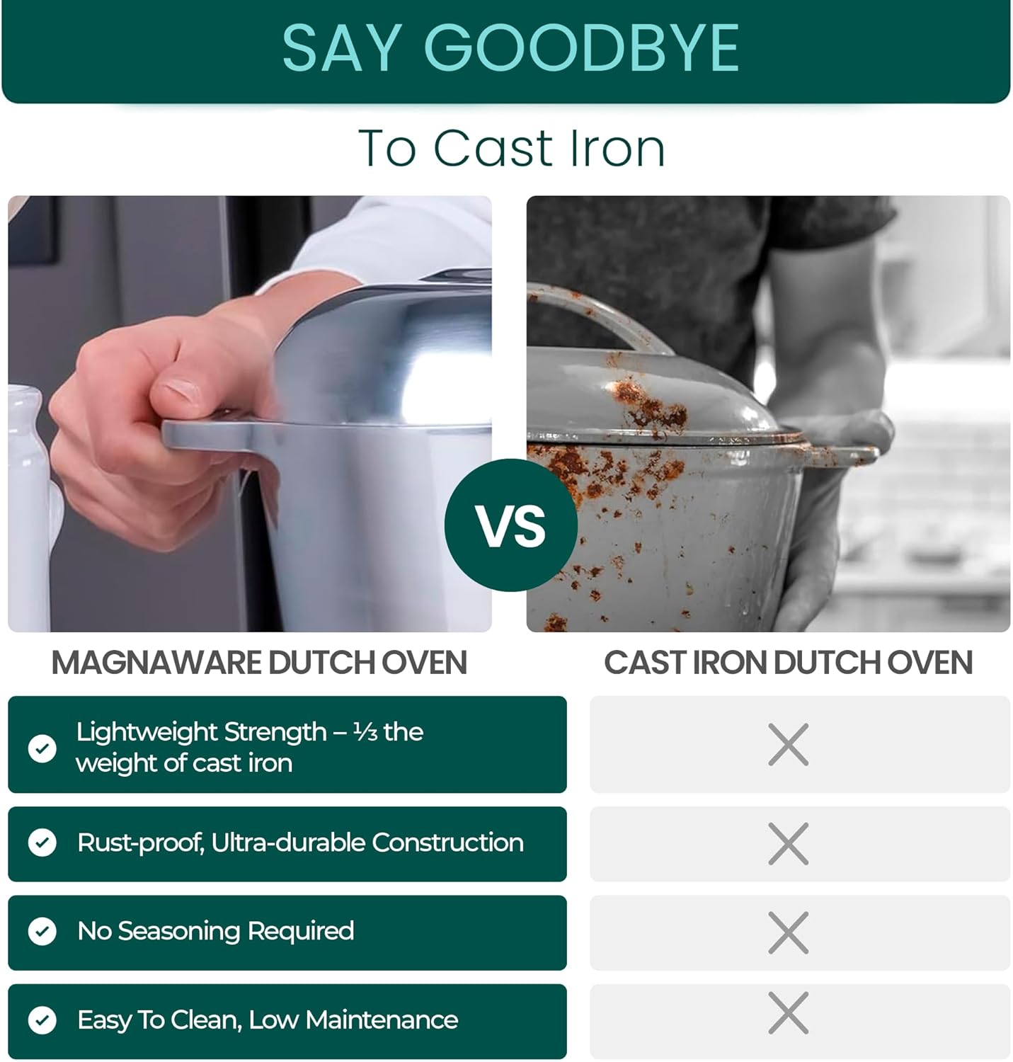 Cast Aluminum Oval Dutch Oven with Lid - 10 QT Heavy Duty & Lightweight Roaster Pan with Rack & Silicone Cover Dual Handles — Cajun Cookware for Roasting, Baking, Cooking (15" - Large)