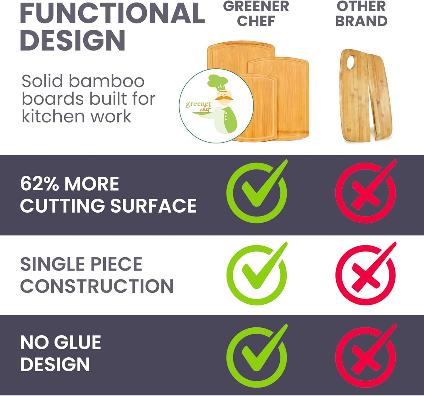 FSC® Certified Extra Large Bamboo Cutting Board Set of 3 – Featuring Glue-Free Surface™ Non Toxic Wood Cutting Boards for Safer Family Cooking and Lifetime Replacements for Peace of Mind