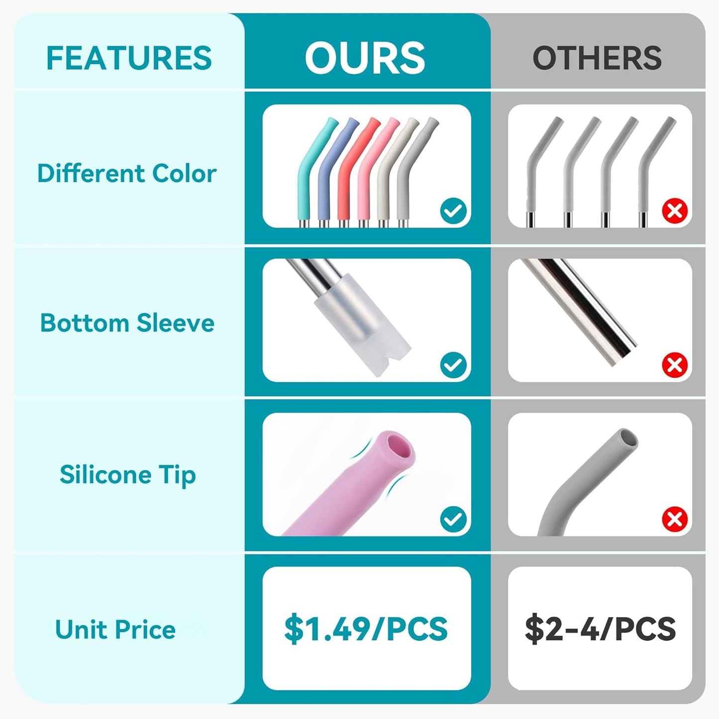 6 Pcs Reusable Metal Straws with Silicone Tip for 30 oz Tumbler, Stainless Steel Long Drinking Straw for YETI, STANLEY, US Acrylio, BJPKPK, Simple Modern and so on