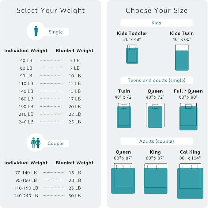 L'AGRATY Weighted Blanket - 60"x80" 15lbs Cooling Breathable Heavy Blanket Microfiber Material with Glass Beads for Adult All-Season Summer Fall Winter Soft Thick Comfort