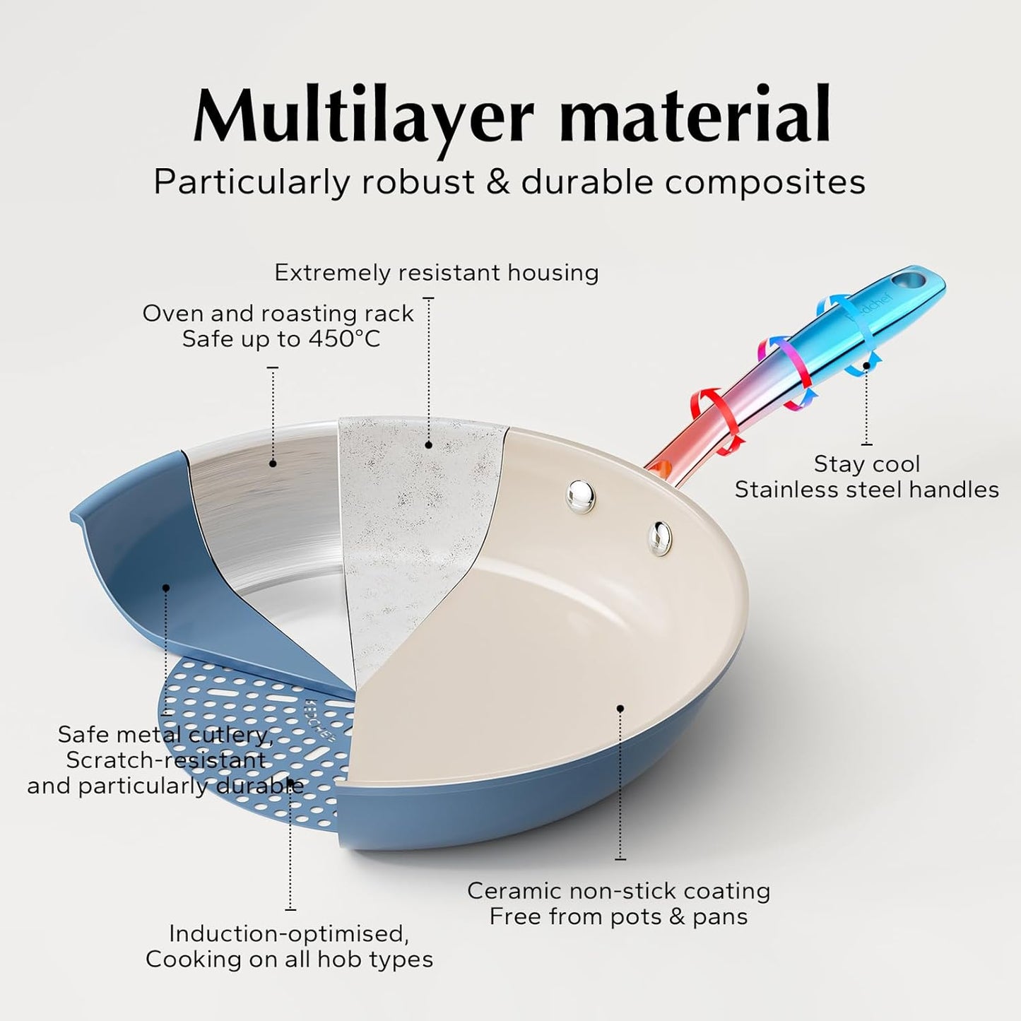 Redchef Non Stick Ceramic Frying Pan Set, Non Toxic Ceramic Pans for Cooking, 8" 9.5" 11" Skillet Set, No PFAS & PTFE & PFOA with Stainless Steel Handle, Dishwasher & Oven Safe Max up to 842°F (Blue)