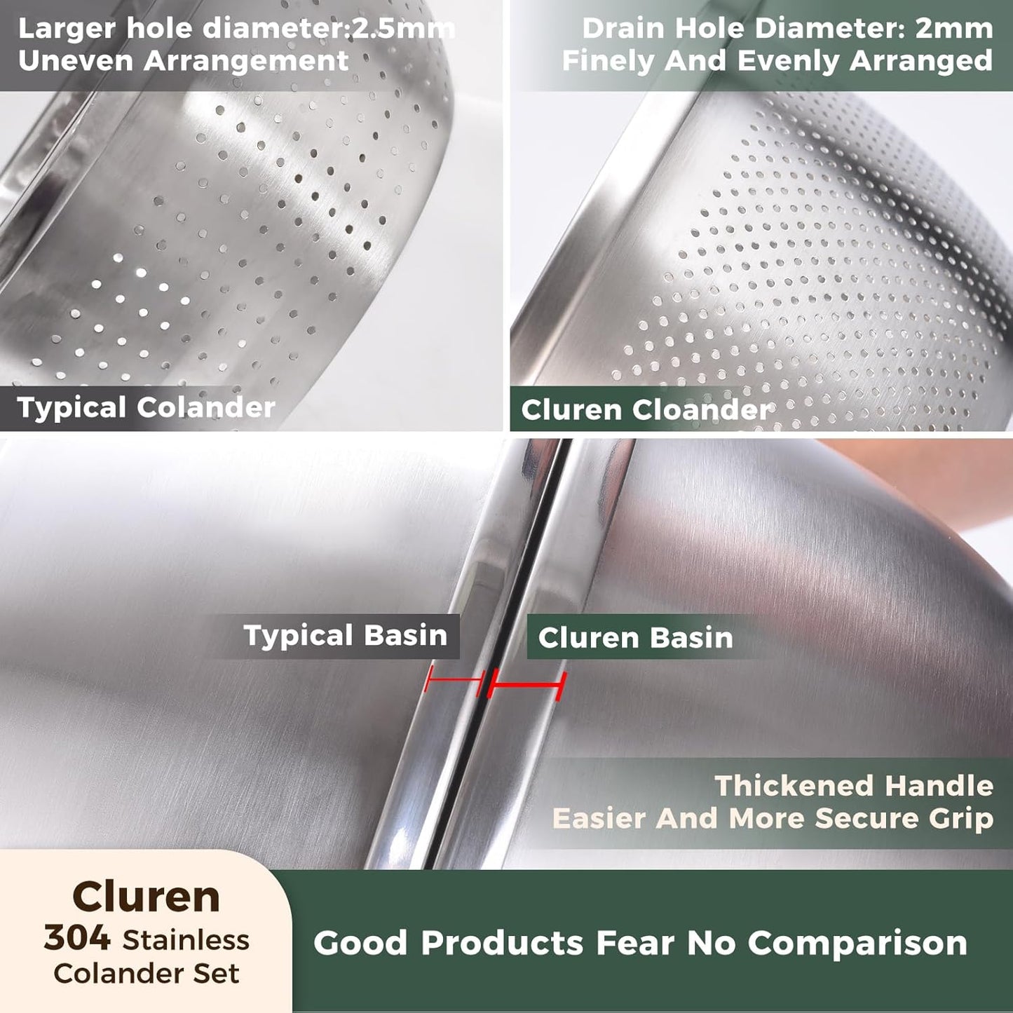 Colander and Bowl Set 3.1QT (2-in-1) - Thickened 304 Stainless Steel Kitchen Strainer Bowl for Fruit, Pasta, Vegetables, Rice - Heavy Duty, Induction Cooker & Dishwasher Safe