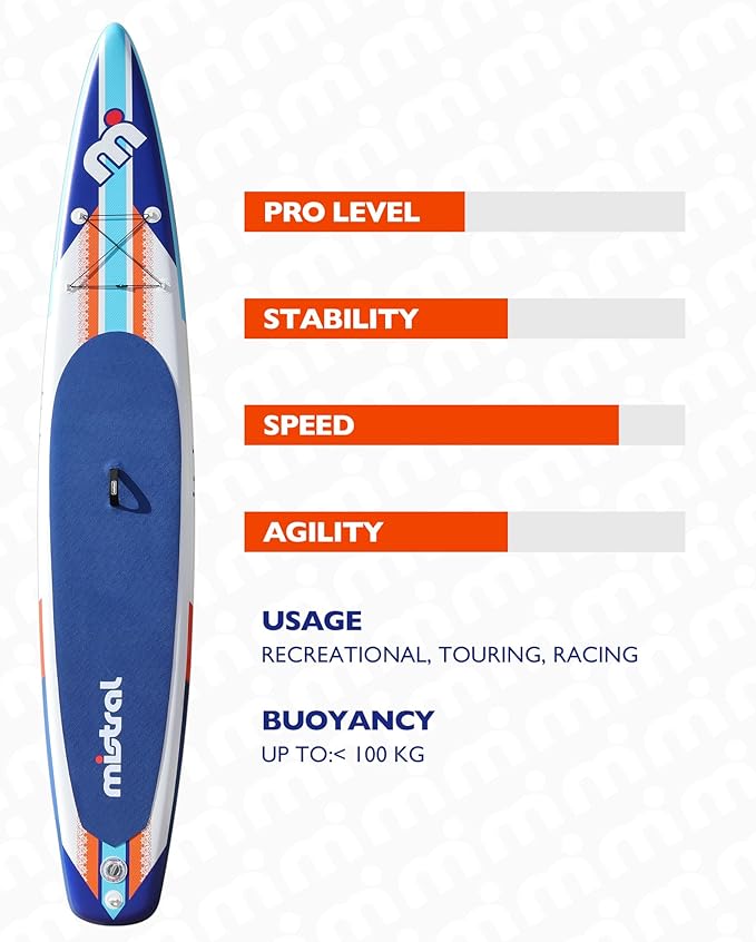 Mistral Stand Up Inflatable Paddle Board Racing & Touring Board 13'2"/ 14' Race Board, Backpack with Wheels, Durable ISUP for Youth & Adult, w/Premium SUP Accessories