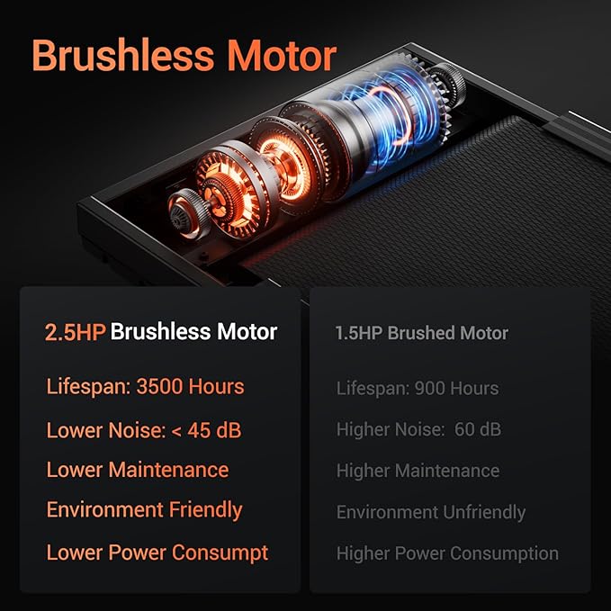 Treadmills for Home, 15% Incline Treadmill, Folding Treadmill Filpped Screen and Heart Rate Sensor, 3.0HP Quiet Brushless Dual Cushion System, 300lbs Weight Capacity