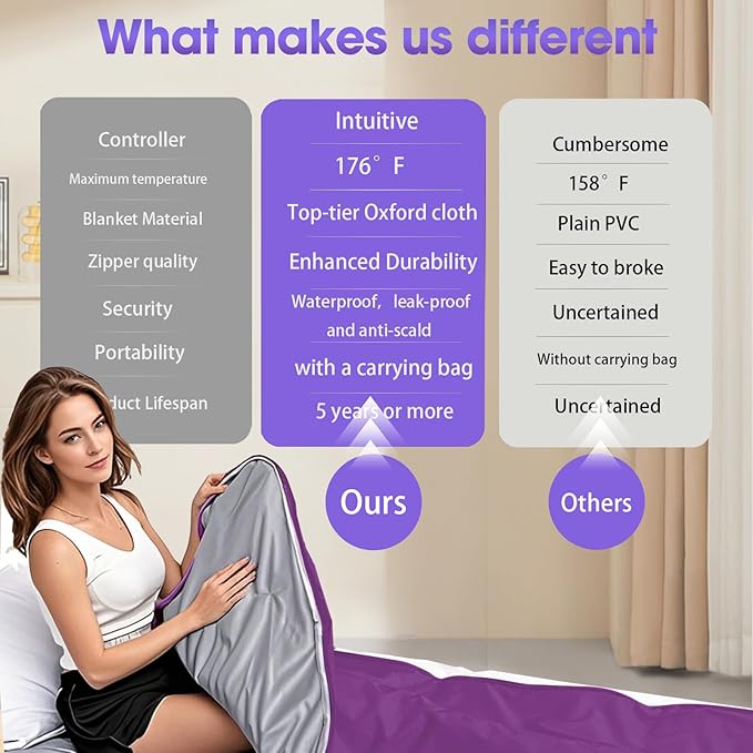 Natural Jade and Tourmaline Heat Far Infrared Sauna Blanket with Remote Control for Exercise Recovery Heating Detox 2-Zone Double Zipper Digital Display Portable Saunas for Home Relaxation