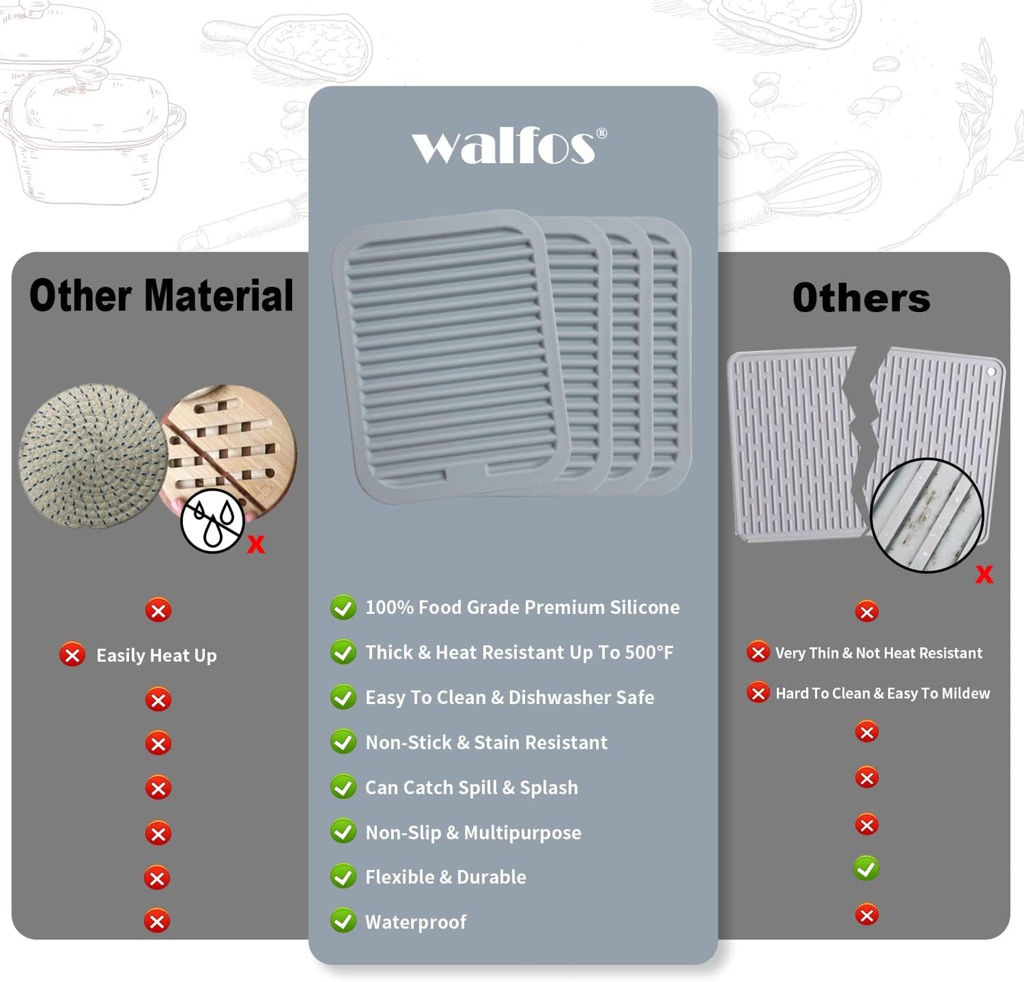 Walfos Silicone Trivets for Hot Pots and Pans - Heat Resistant Hot Pads for Kitchen Counter- 4 Pcs Multi-Purpose & Versatile Trivet Mat - Long-Lasting & Flexible Silicone Hot Pad（Gray）