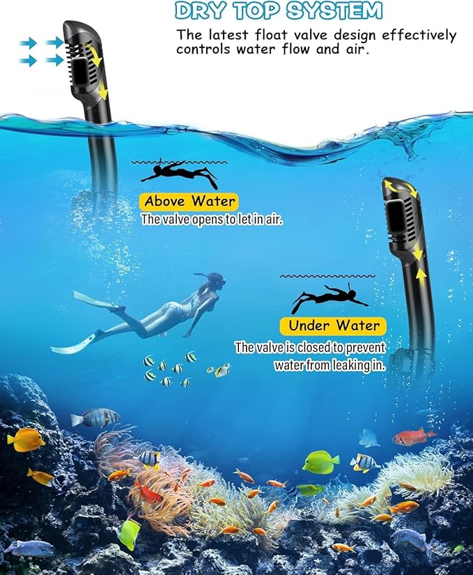 Greatever Dry Snorkel Set,Panoramic Wide View,Anti-Fog Scuba Diving Mask,Professional Snorkeling Gear