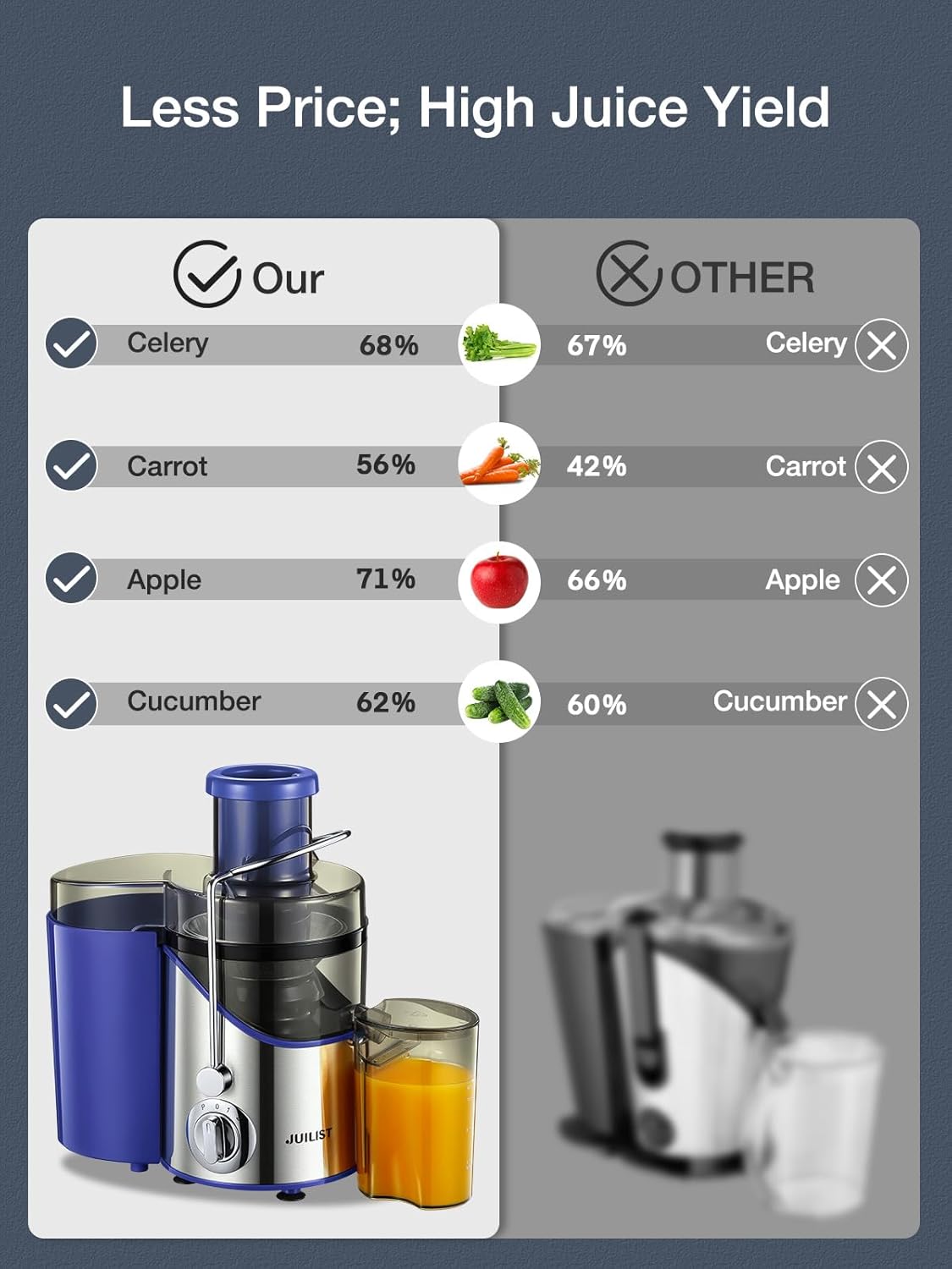 Juicer Machines, Juilist 3" Wide Mouth Juicer Extractor, for Vegetable and Fruit with 3-Speed Setting, 400W Motor, Easy to Clean, Blue