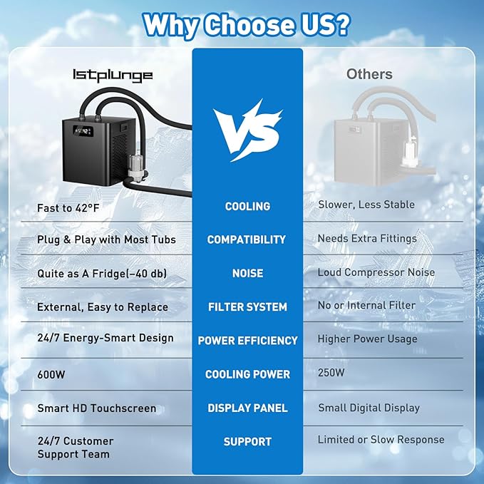 Ice Bath Water Chiller for Cold Plunge Tubs, 1/3 HP Upgraded Cold Plunge Chiller with External Filter & Pump, Energy-Efficient Cooling for Cold Therapy, Home & Outdoor Recovery