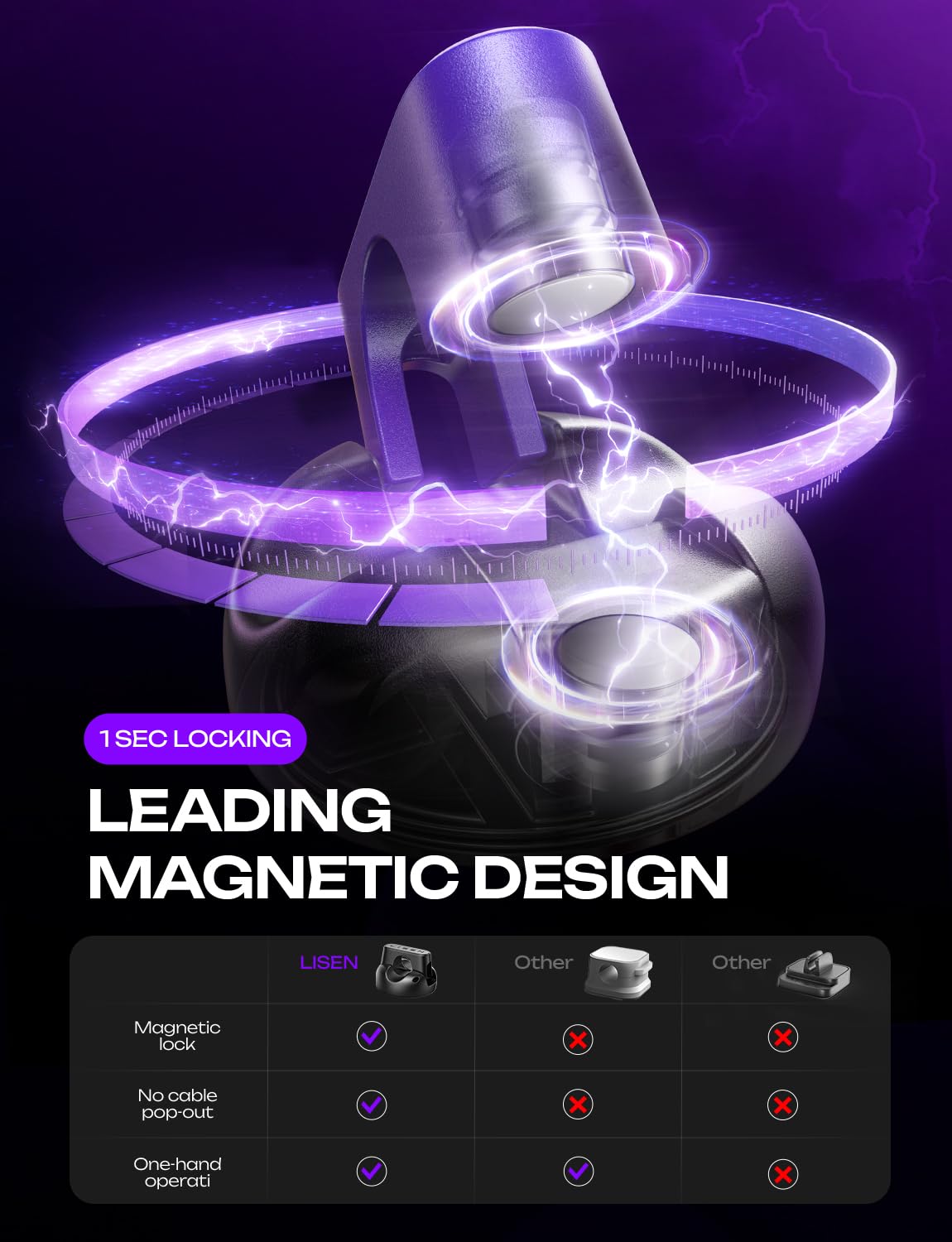 10-Pack Magnetic Cable Clips [1S Snap-On] Cord Holder, LISEN Office Desk Organizers and Accessories with 5 Extra Strong Adhesive Pads, Wire Organizer for Nightstand, Home, Wall, Car, Desktop, Purple