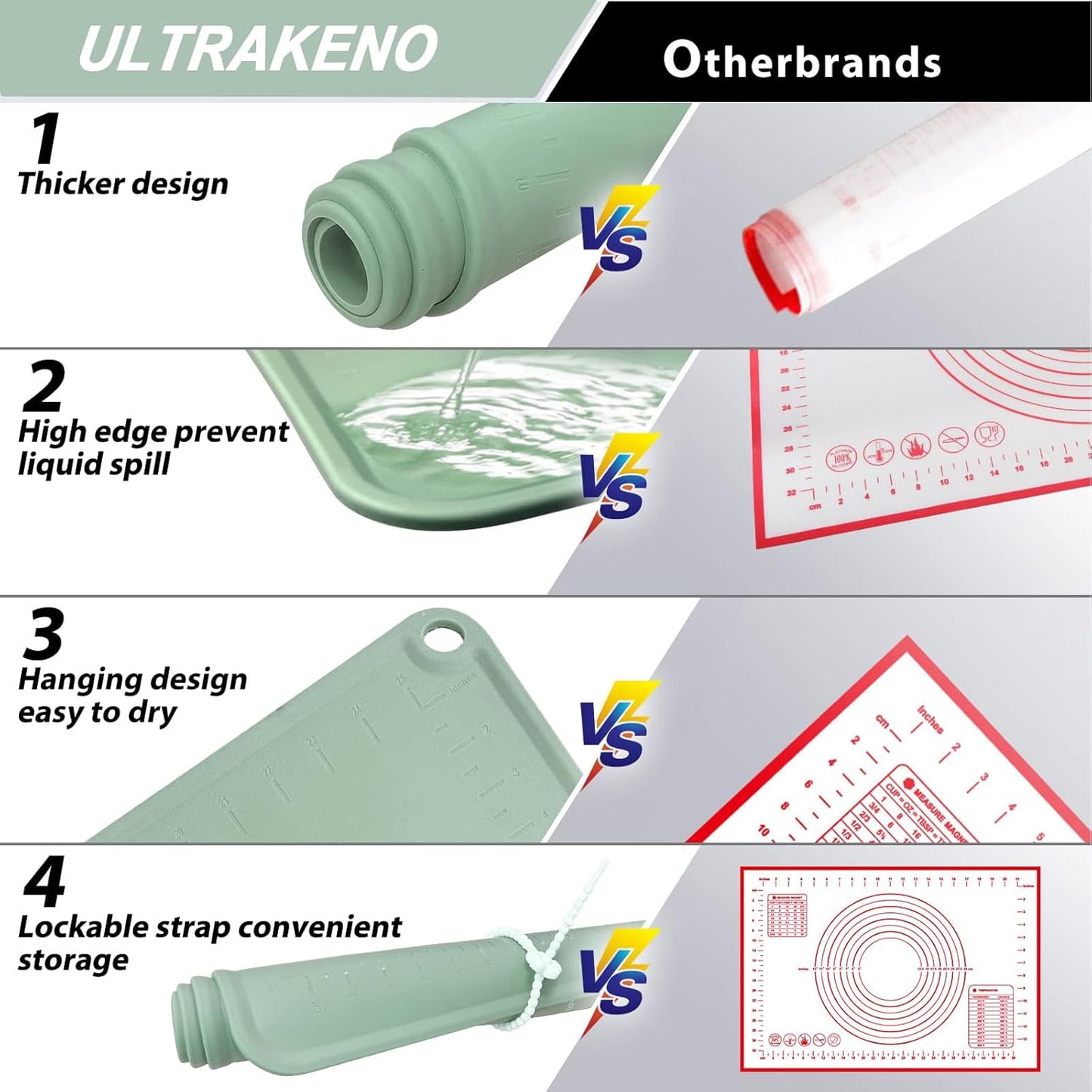 Silicone Pastry Mat 28" x 20" Extra Thick Dough Rolling Mat with Measurements and Edge Heightening, Non-stick Food Grade Silicone Baking Mats for Pastry, Bread, Cookies, Pizza, Fondant, Pasta