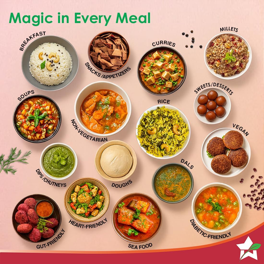 Wonderchef Chef Magic | All-in-One Kitchen Robot for Indian & International Cuisine | Automatic Chopping, Sautéing, Stirring, Kneading... | Mobile App | Recipes by Chef Sanjeev Kapoor | 2 Yr Warranty