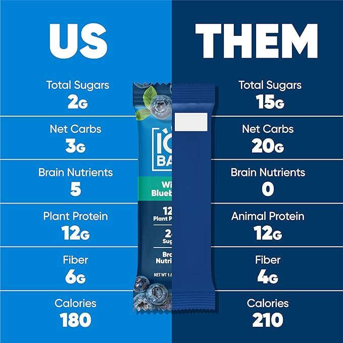 IQBAR Brain and Body Plant Protein Bars - Wild Blueberry - 12-Count Low Carb - Gluten Free, High Fiber, Vegan Snacks - Low Sugar Meal Replacement