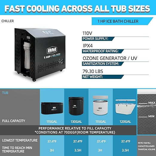 1 HP Water Chiller for Ice Bath Tub, Hot & Cold Mode Machine with Ozone, Dual Filters, Fast Cooling for Recovery and Cold Plunge Therapy