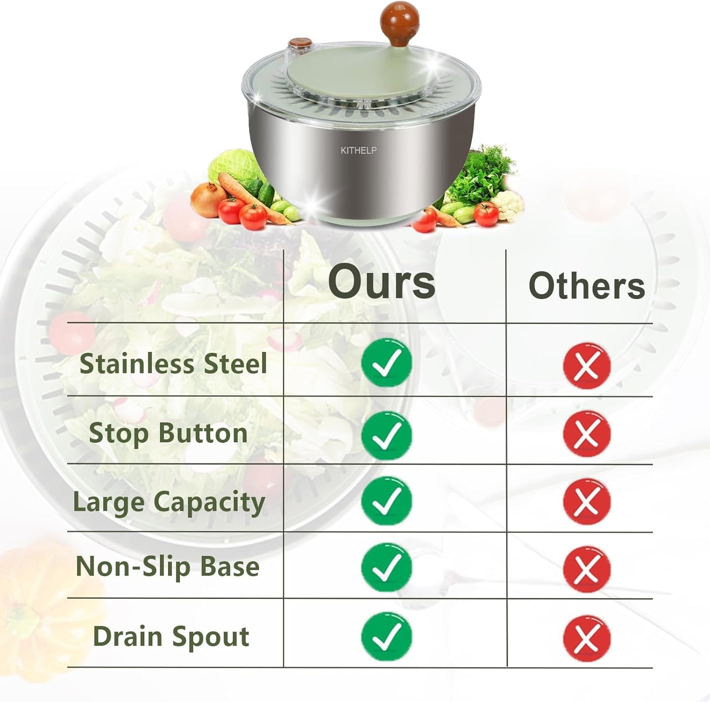 Stainless Steel Salad Spinner Large, Vegetables Fruits Wash Bowl with Strainer, Lettuce Spinner Dryer for Efficient Salad Preparation 5.3Qt