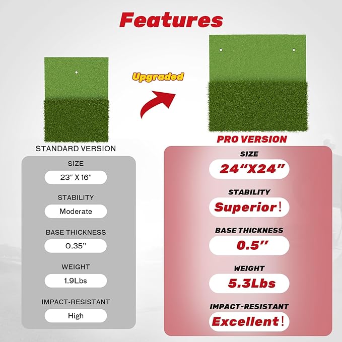 SAPLIZE Foldable Heavy-Duty Golf Hitting Mat, Practice Mat with 10mm EVA Rubber Backing, Larger Size for Indoor/Outdoor Swing and Chipping Practice, Anti-Deformation