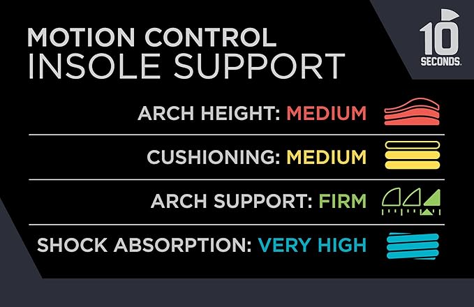 10 Seconds 3210 Motion Control Shoe Insoles, M 6, W 8 (2 Pack)