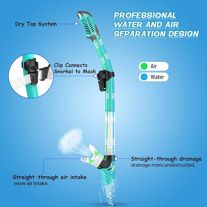 Greatever Dry Snorkel Set,Panoramic Wide View,Anti-Fog Scuba Diving Mask,Professional Snorkeling Gear