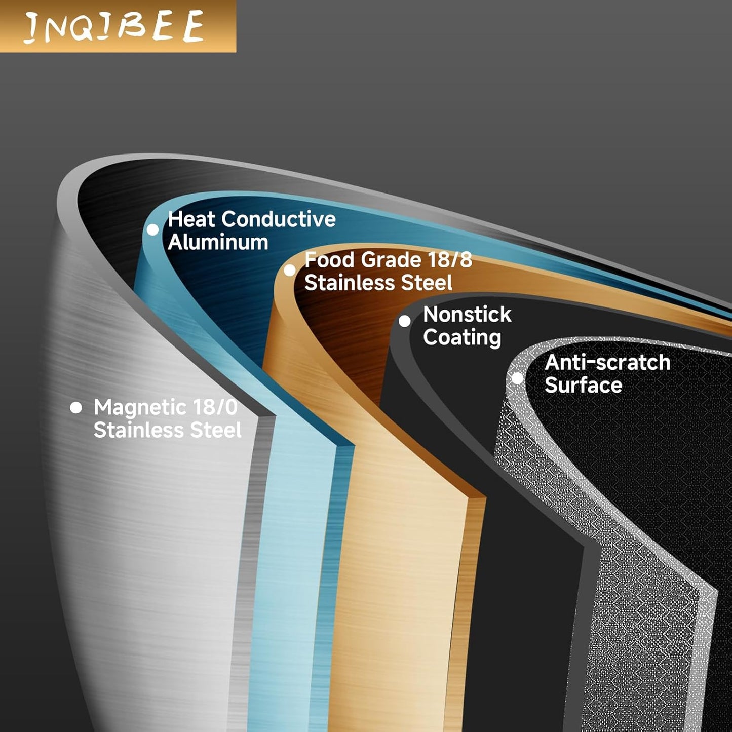 Inqibee 11 Inch Tri-ply Stainless Steel Square Griddle Pan,Hybrid Ceramic Nonstick Pancake Pan,Anti-scratch,Silicone Heat-resistant Black Handle,Dishwasher and Oven Safe