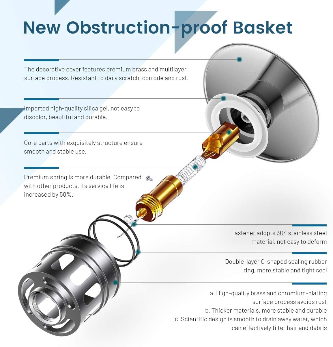 Vessel Sink Drain, Bathroom Faucet Vessel Sink Pop Up Drain Stopper, Built-in Anti-Clogging Strainer, with Overflow White, Fits Standard American Drain Hole(1-1/2" to 1-3/4") RWF083N