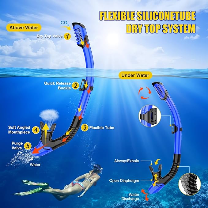 Snorkeling Gear, Dry Snorkel Set180° Panoramic Wide View,Anti-Fog Scuba Diving Mask, Professional Snorkeling Gear for Free Breathing, Swimming, Diving