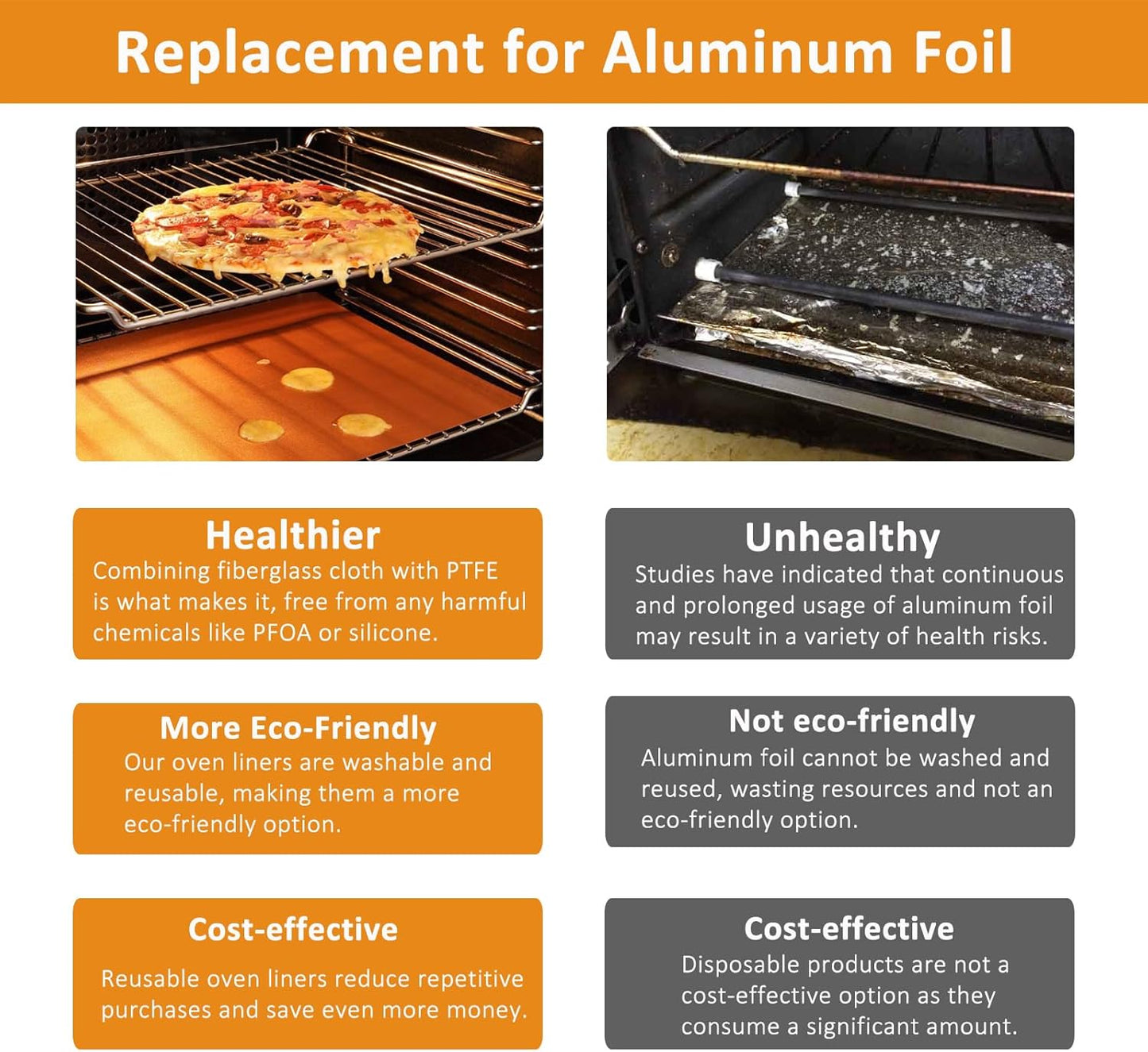 UBeesize 75 Inch Roll Reusable Copper Oven Liners for Bottom of Oven,Thick Heavy Duty Non Stick Teflon Oven Mats Cut to Custom Fit Electric, Gas, Toaster，Convection, Microwave Ovens and Grills