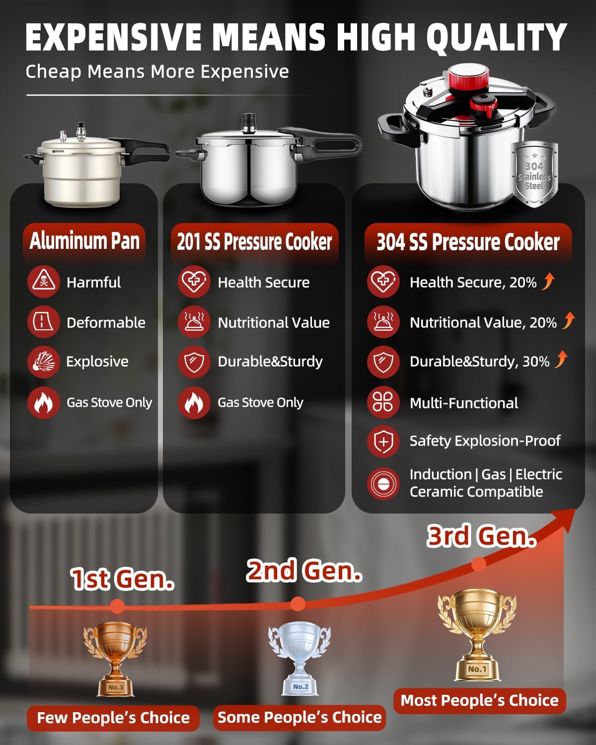 3-In-1 Stainless Steel Pressure Cooker 32 QT: [Save 70% Time] [3 PSI Settings], One-Hand Locking Pressure Canner, Induction Compatible, Glass Lid & Steamer Rack Included, Olla de Presion