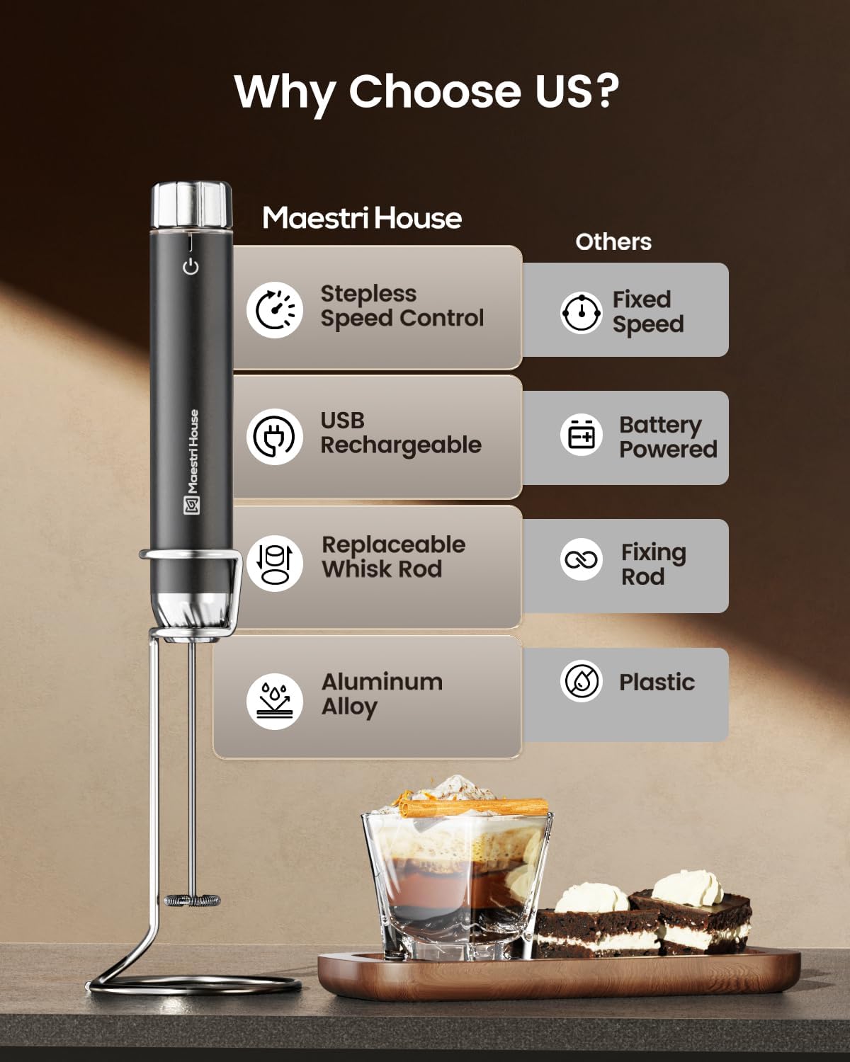 Maestri House Rechargeable Milk Frother with Stepless Speed Control, LunaFro Max Handheld Electric Foam Maker Waterproof Drink Mixer Foamer with Stand & Detachable Whisks for Lattes, Cappuccino