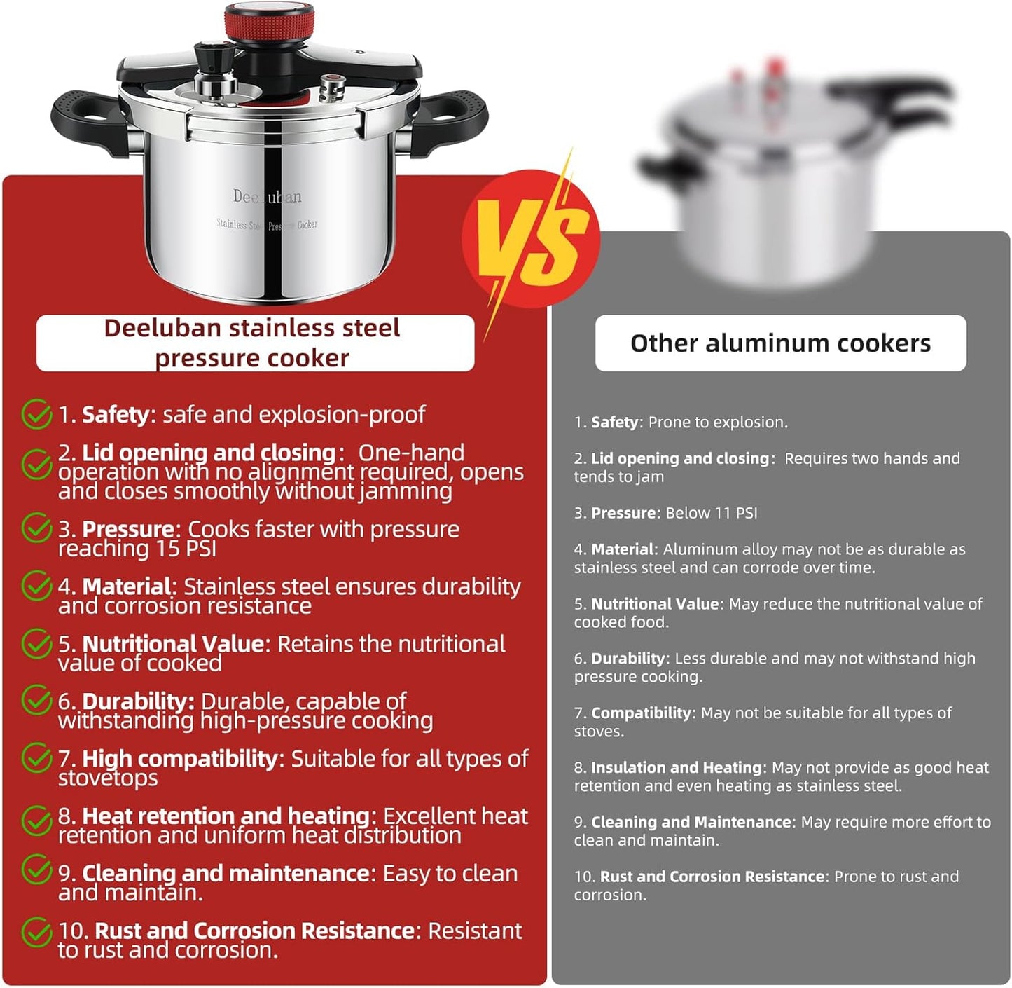 6.3 QT Pressure Cooker, 304 Stainless Steel - Explosion-Proof Lock, One Hand Operation, Fast Cooking, Dishwasher Safe & Induction Compatible, Family Size Cookware