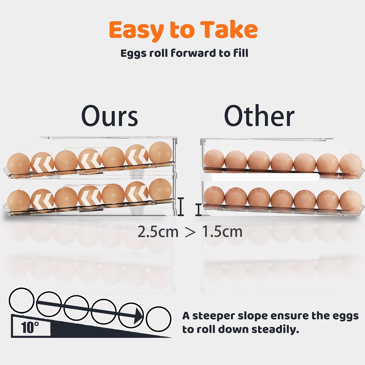 Egg Holder for Fridge, Automatic Steady Rolling Egg Dispenser with Silicone Bumpers & Handle for Refrigerator, Large Capacity Egg Organizer with Lid
