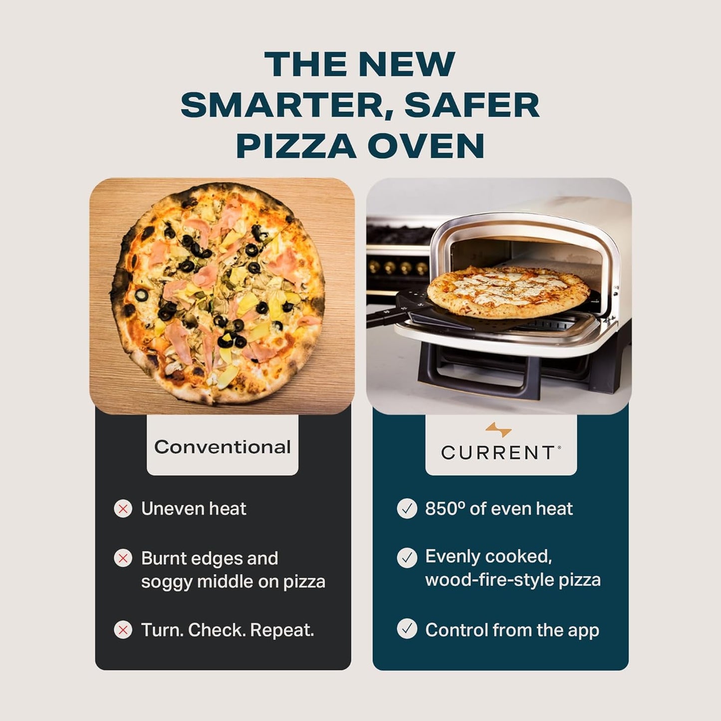 Current® Model P Smart Electric Pizza Oven, 12-Inch, 850°F Max, Multiple Cooking Modes, App Connectivity for Temperature Monitoring & Custom Cooking Times, Compact for Indoor & Outdoor Use, Dark Gray