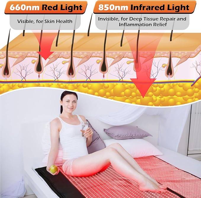 iTHERAU Large Red Light Therapy Blanket 2460 LEDs Infrared Red Light Sleep Bag for Full Body, Resolve Inflammation, Relieve Joint or Back Pain, Red Light Wrap 660 & 850nm Wavelengths, 71in X 32in