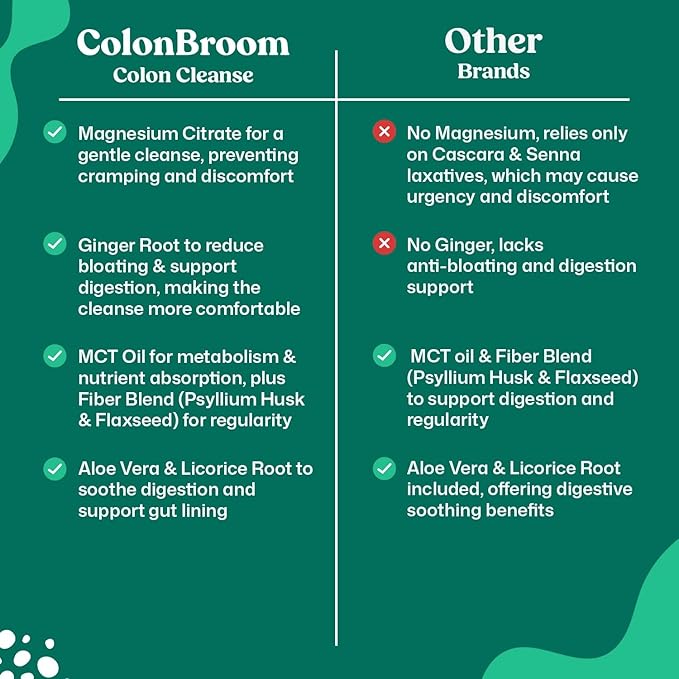 ColonBroom 15 Day Colon Cleanse & Detox Cleanse for Weight Loss with Probiotics & Magnesium to Support Digestion, Reduce Bloating & Boost Metabolism - Gentle & Effective Gut Detox for Women, Pack of 3