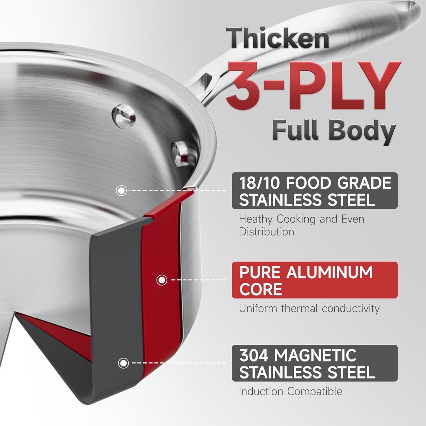 2.5 Quart Stainless Steel Saucepan with Glass Strainer Lid, Thicken Tri-ply Full Body, Multipurpose Sauce Pot with Two-Size Drainage Holes Lid, Perfect For Boiling Gravies, Pasta, Noodles