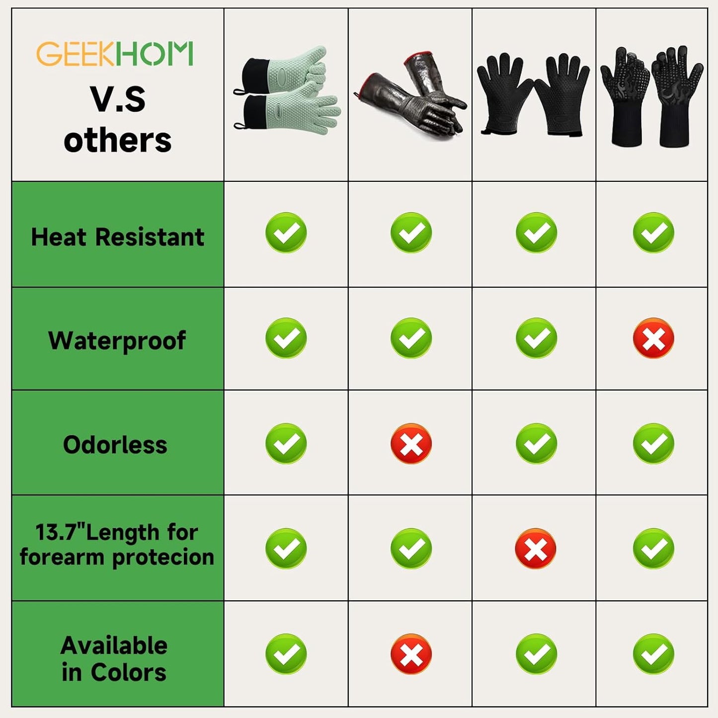 GEEKHOM BBQ Gloves Heat Resistant Oven Mitts - Silicone Grilling Gloves with 13.7" Arm Protection - Waterproof Pot Holder Non-Slip for Men & Women, Kitchen Outdoor Cooking, Baking, Camping, Mint Green