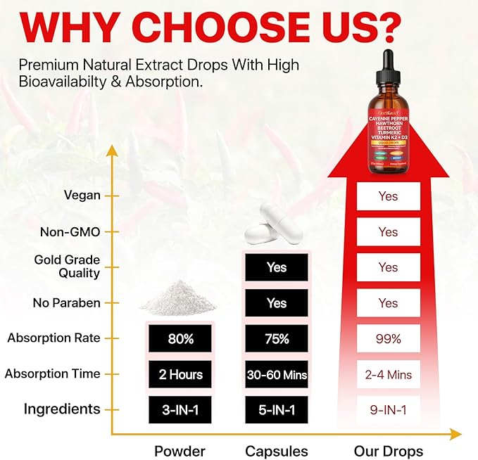 Cayenne Pepper Drops, Natural Cayenne Pepper Extract, Contains Beetroot & Turmeric & Hawthorn & Vitamin K2+D3, Natural Formula, Nutritional Supplement Drops 60ml
