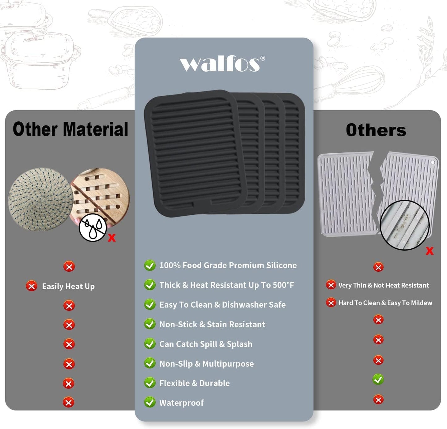 Walfos Trivets for Hot Dishes, Multi-Purpose Silicone Pot Holders, Hot Pads for Kitchen Hot Pots and Pans, Heat Resistant Silicone Mats for Kitchen Countertops, Non-Slip, 2 Pack, Black