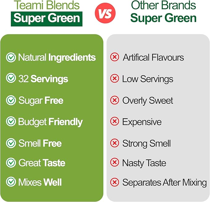 Teami Organic Super Greens Powder for Immunity & Digestion, Non-GMO Greens Superfood Powder to Support Energy, 16 superfood Ingredients, Sugar-Free Veggie Powder for Juice & Smoothie, 32 Servings