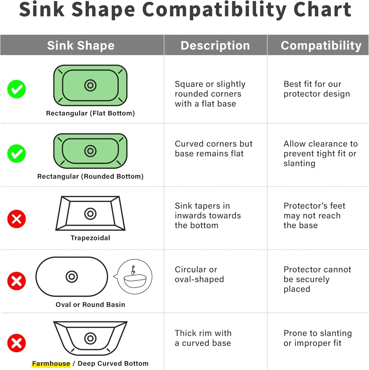 SunnyPoint 304 Stainless Steel Sink Protector Rack – Rust-Resistant Grid for Kitchen Sink Bottom, Scratch Prevention, Drainage Support, Fits Sinks 16.15" x 12.4", Center Drain Hole Required