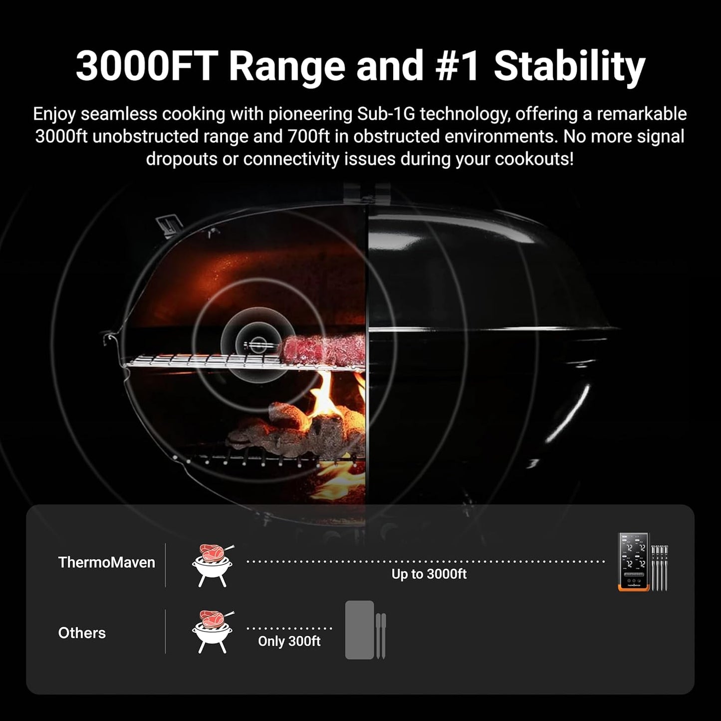 ThermoMaven Wireless Bluetooth Smart Meat Thermometer: Standalone Base, WiFi Thermometer with Sub-1G, 6 Sensors NIST Certified Accuracy, 4 Probes, for Kitchen, BBQ, Grill, Oven, Smoker, Rotisserie