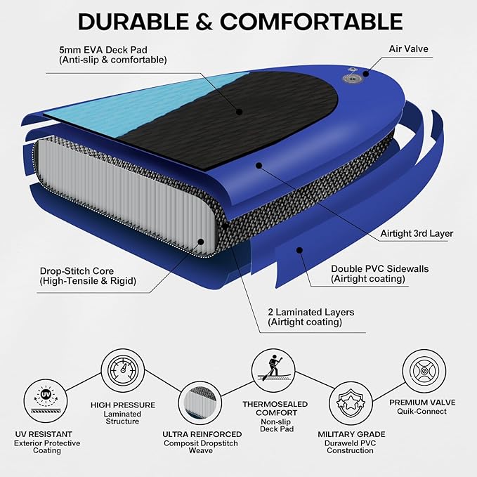 Panana Inflatable Stand Up Paddle Board, 10'x31 x6 SUP with Premium Paddle Board Accessories Kit, Anti-Slip EVA Deck for Adults Youth of All Skill Levels