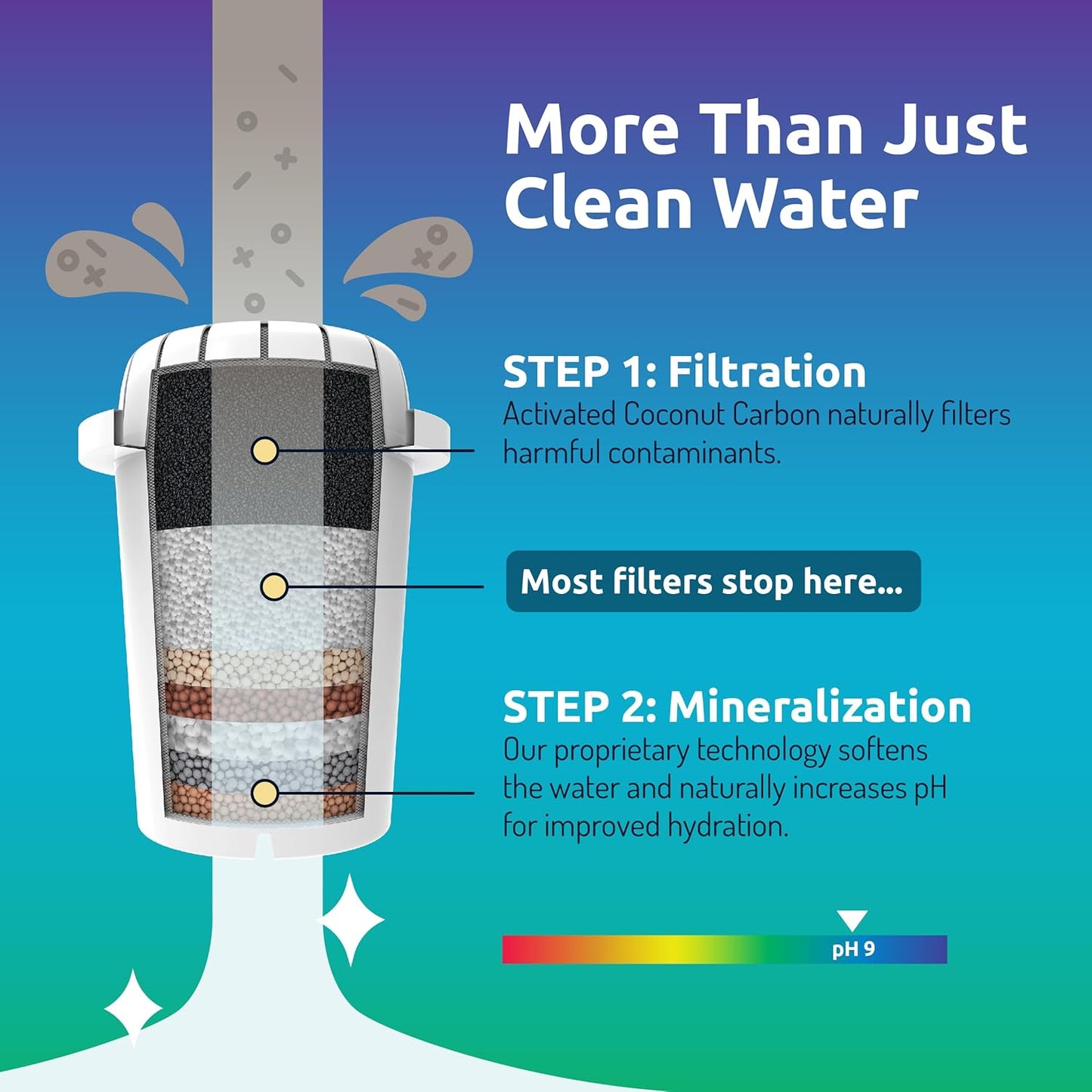 Invigorated Water pH Recharge Alkaline Water Filter Dispenser – BPA-Free Glass Countertop Water Filter Pitcher Purifier for Home & Office, 36-Cup Capacity, 360L Long Filter Life (Acacia/Marble)