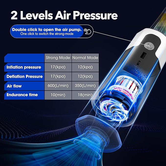 17 Electric Air Pump Brushless Air Pump 17kPa Air Mattress Pump with Led Light Fast Inflation or Deflation for Rubber Boat Kayak Inflatables Pool Floats Boats Sleeping Pads