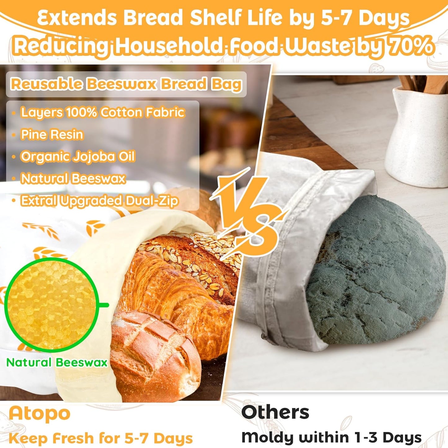 Reusable Beeswax Bread Bag for Homemade Bread & Sourdough Loaf, Fridge-Safe Storage Container with Dual-Zip Freshness Lock & Lables Cards Note Dates on, Natural Cotton & Beeswax Lining Keep Fresh