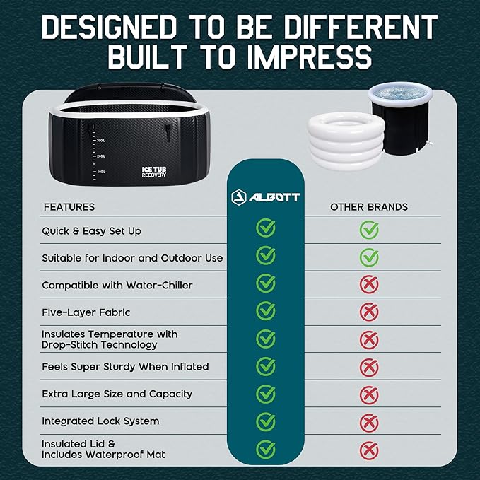 Albott Cold Plunge Tub with 1HP Chiller, Inflatable Ice Bath Tub with App Control, UV/Ozone System, Insulated Lid & Wheels, Full-Body Recovery Tub for Athletes, 150 Gal, 59"x32"x28"