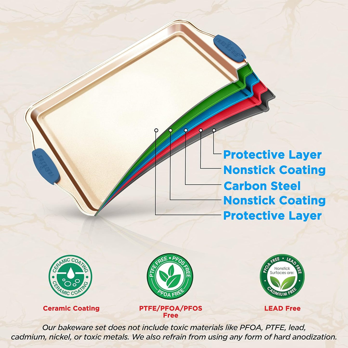 NutriChef 10-Piece Nonstick Bakeware Set - Premium Carbon Steel Baking Trays w/Heatsafe Silicone Handles, Includes Pizza Crisper, Loaf Pan, 12 & 24 Cup Muffin Pans, Round/Square Pans, Cookie Sheets