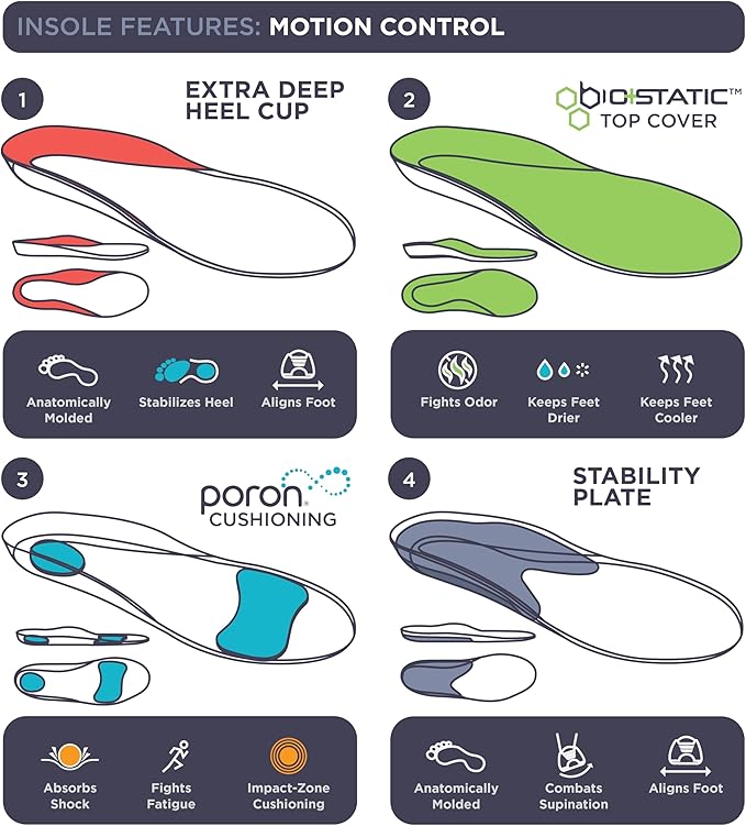 10 Seconds 3210 Motion Control Shoe Insoles, M 7, W 9 (2 Pack)