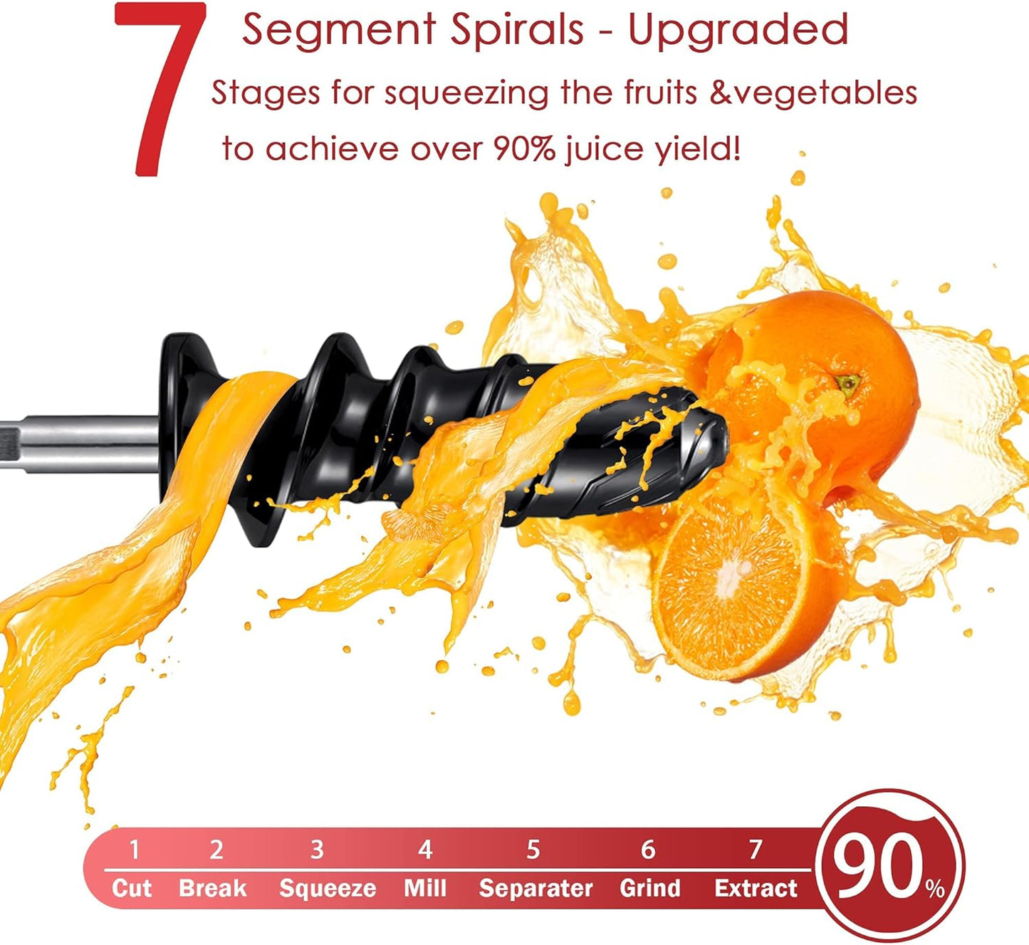 Masticating Juicer Attachment for KitchenAid Stand Mixers, Masticating Juicer, Slow Juicer Attachment for KitchenAid Stand Mixers, White(Machine/Mixer Not Included)