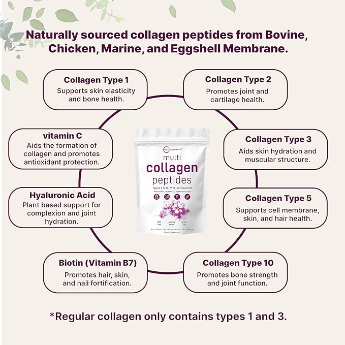 Micro Ingredients Multi Collagen Peptides Powder, 40 Stick Packs | Type I, II, III, V, X + Biotin, Vitamin C & Hyaluronic Acid | Unflavored | Supports Hair, Skin & Joint Health | Keto, Non-GMO